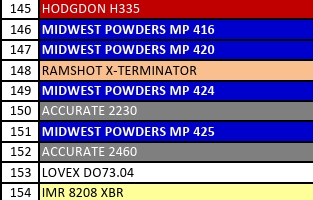 MP 425-6 Smokeless Rifle Powder - 8 Lbs