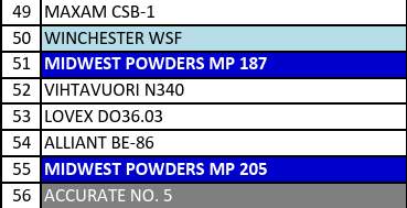 MP 187 Smokeless Pistol Powder - 5 Lbs