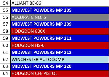 MP 209-2 Smokeless Pistol Powder - 4 Lbs