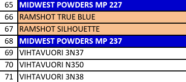 MP 237-1 Smokeless Pistol Powder - 5 Lbs