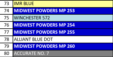 MP 254-2 Smokeless Pistol Powder - 5 Lbs