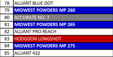 MP 265-9 Smokeless Pistol Powder - 5 Lbs