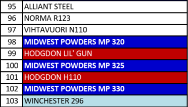 MP 320 Smokeless Rifle Powder - 8 Lbs