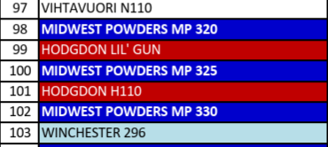 MP 325 Smokeless Rifle Powder - 8 Lbs