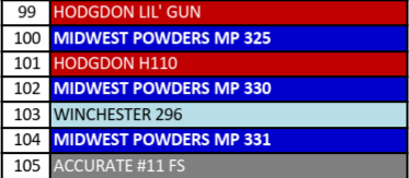 MP 330 Smokeless Rifle Powder - 8 Lbs