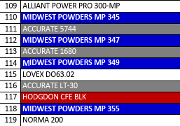 MP 349-2 Smokeless Rifle Powder - 8 Lbs