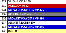 MP 375-1 Smokeless Rifle Powder - 8 Lbs