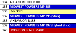 MP 395 Smokeless Rifle Powder - 8 Lbs