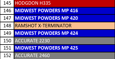 MP 422-2 Smokeless Rifle Powder - INV