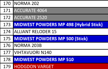 MP 498-1 Smokeless Rifle Powder - 8 Lbs