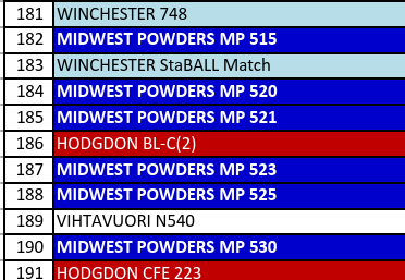 MP 521-2 Smokeless Rifle Powder - 8 Lbs