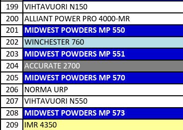 MP 551-1 Smokeless Rifle Powder - 8 Lbs