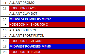 MP 92-1 Smokeless Pistol Powder - 4 Lbs