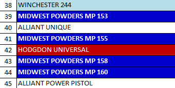 MP 158-5 Smokeless Pistol Powder - 8 Lbs