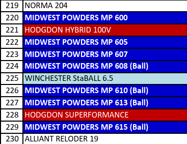 MP 608-1 Smokeless Rifle Powder - 8 Lbs